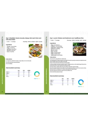 Hypertension meal plan